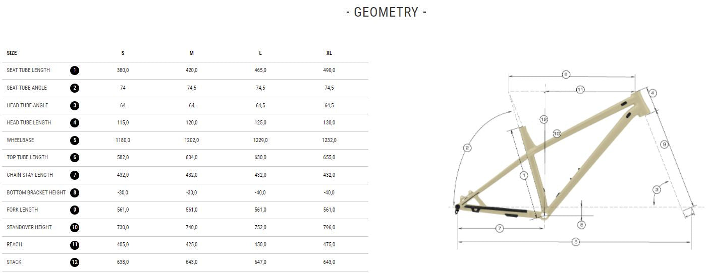 Commencal Meta HT AM Origin Heritage Green 2022 SALE